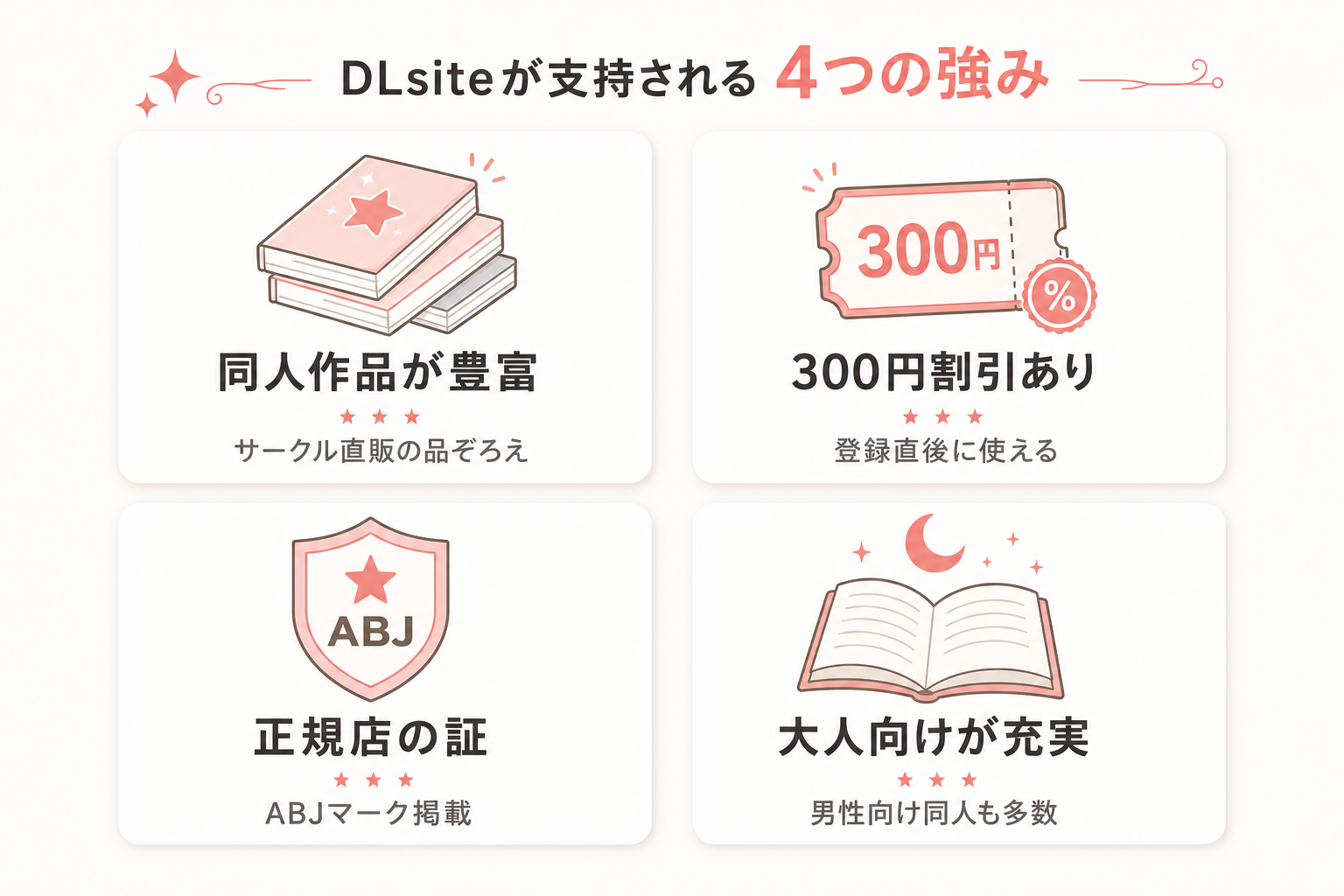 友達の斎藤がでっかい のDLsite魅力図解